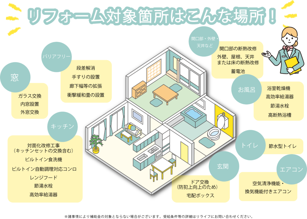 住宅省エネキャンペーン対象箇所